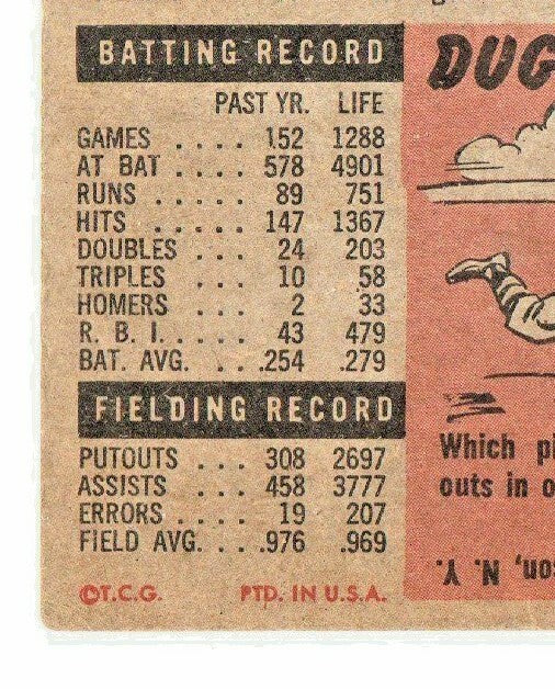 1953 Topps #114 PHIL RIZZUTO  --  G-VG  --  New York Yankees  -  HOF - Shortstop