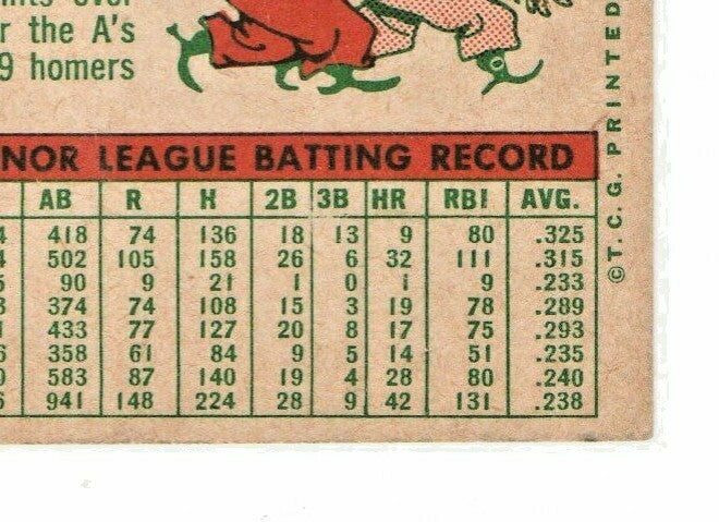 1959 Topps Roger Maris VG-EX (HOF) Kansas City Athletics #202 Baseball Card 
