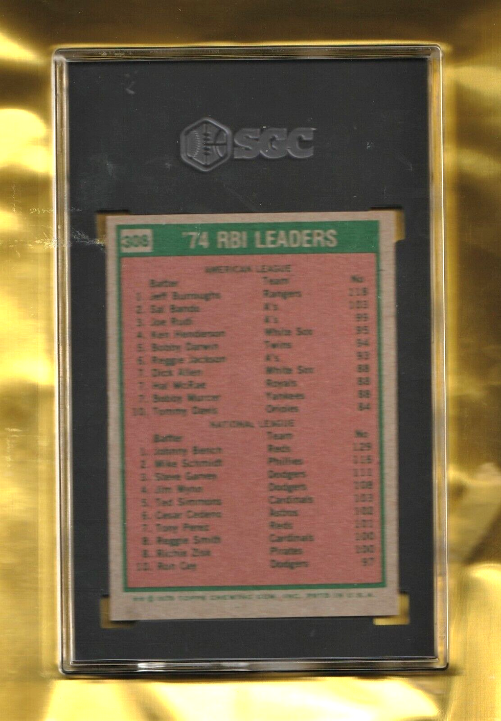 1975 Topps  -  Runs Batted in Leaders - 1974    Johnny Bench Jeff Burroughs #308