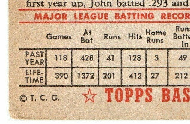 #25 JOHNNY GROTH 1952 Topps Baseball RED BACK DETROIT TIGERS
