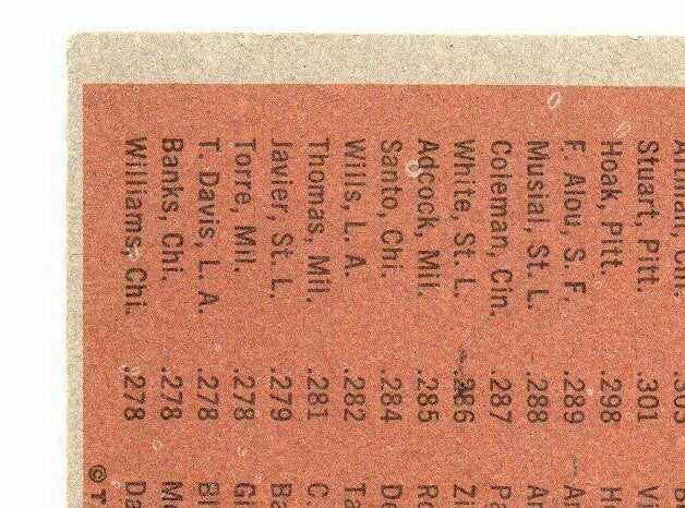 1962 Topps #52 NL Batting Leaders Roberto Bob Clemente, Boyer, Pinson, Moon
