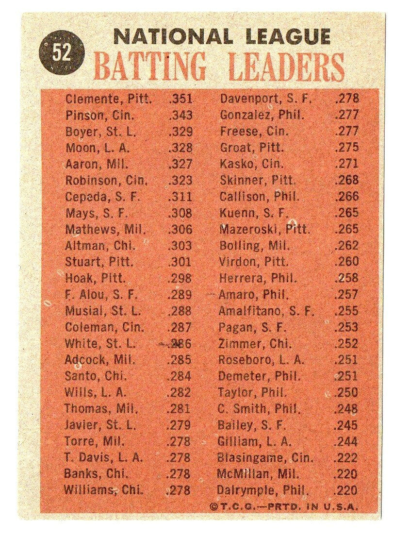 1962 Topps #52 NL Batting Leaders Roberto Bob Clemente, Boyer, Pinson, Moon