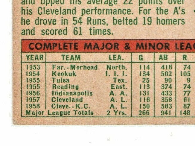 1959 Topps Roger Maris VG-EX (HOF) Kansas City Athletics #202 Baseball Card 
