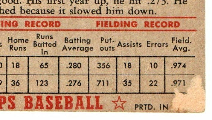1952 Topps Set Break # 27 Sam Jethroe LOW GRADE (filler)(red back) Boston Braves