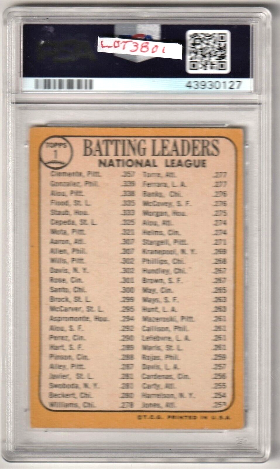 1968 Topps   -   Clemente/ Gonzalez/ Alou     #1 NL Batting Leaders PSA 4 VG-EX
