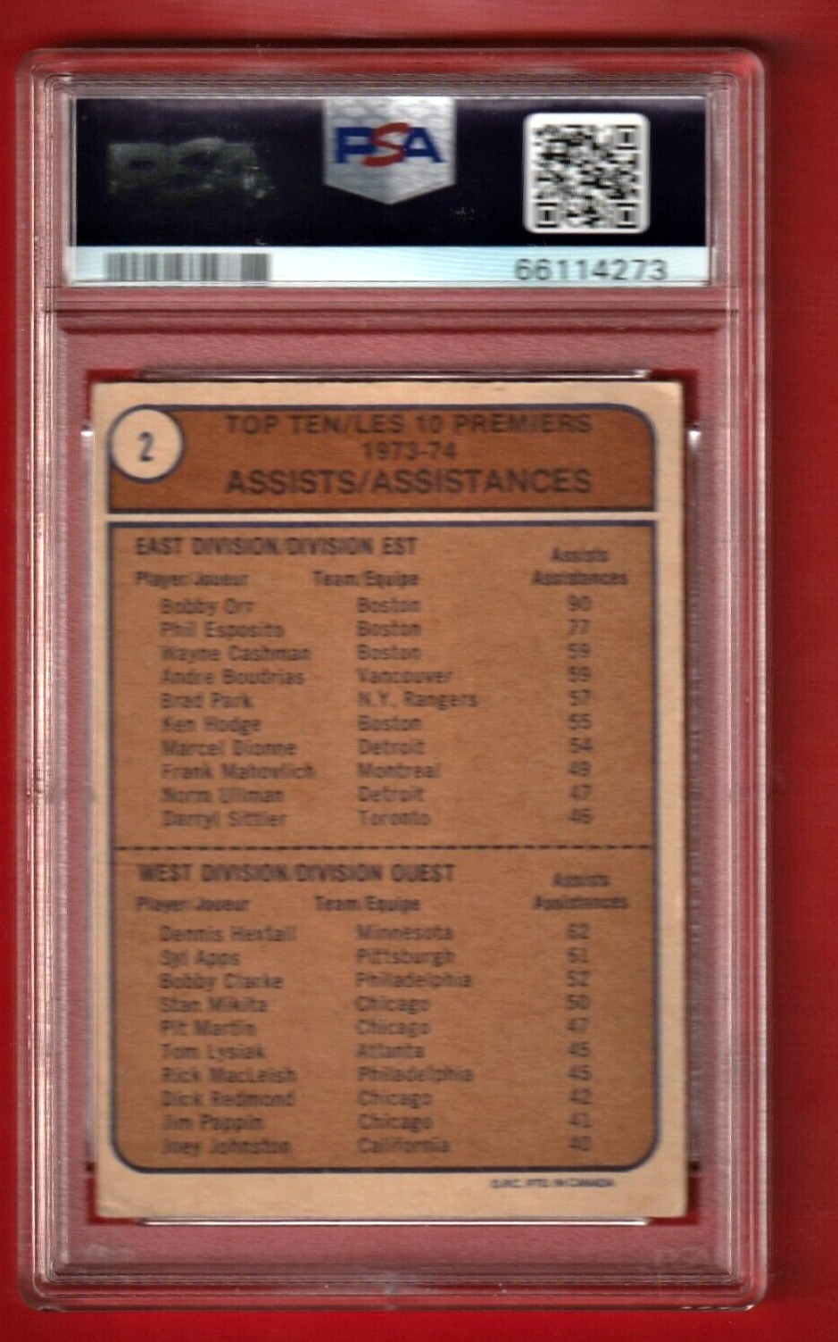 1974 O-Pee-Chee   -   Bobby Orr  -  Dennis Hextall  - Assiat Ldrs #2 PSA 4 VG-EX